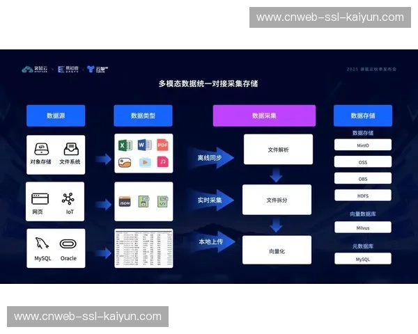 本年度赛事画面采集体系加速轻量化设计，降低部署门槛